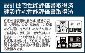かがやき地所：大和町もみじケ丘１期 2号棟3